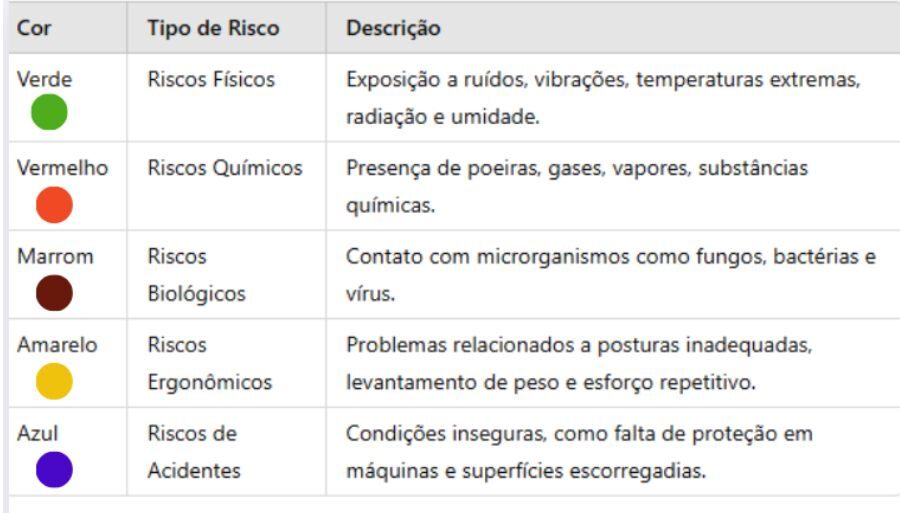 Mapa de risco